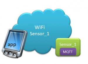 Sensor-Konfiguration-300x218.png